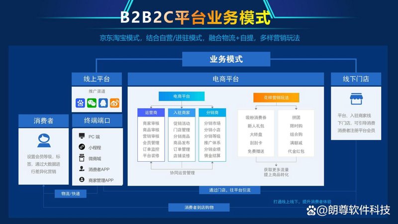 网上购物平台的变革与展望