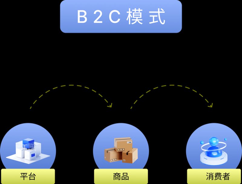 网络购物商城